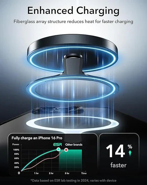Electronics and gadgets